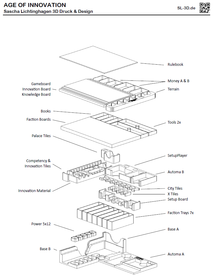 AGE OF INNOVATION - Insert - SL-3D.de