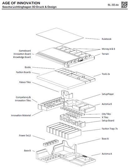 AGE OF INNOVATION - Insert - SL-3D.de